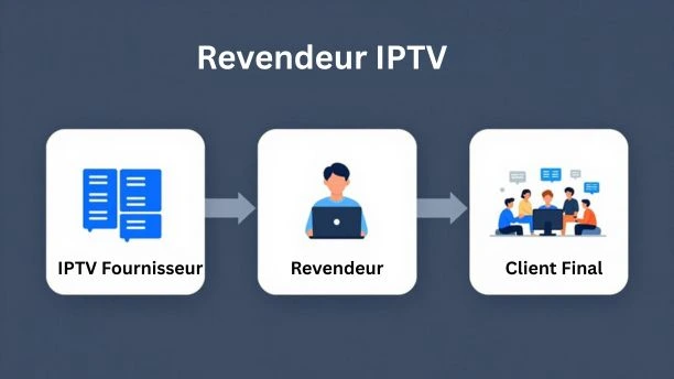 revendeur iptv